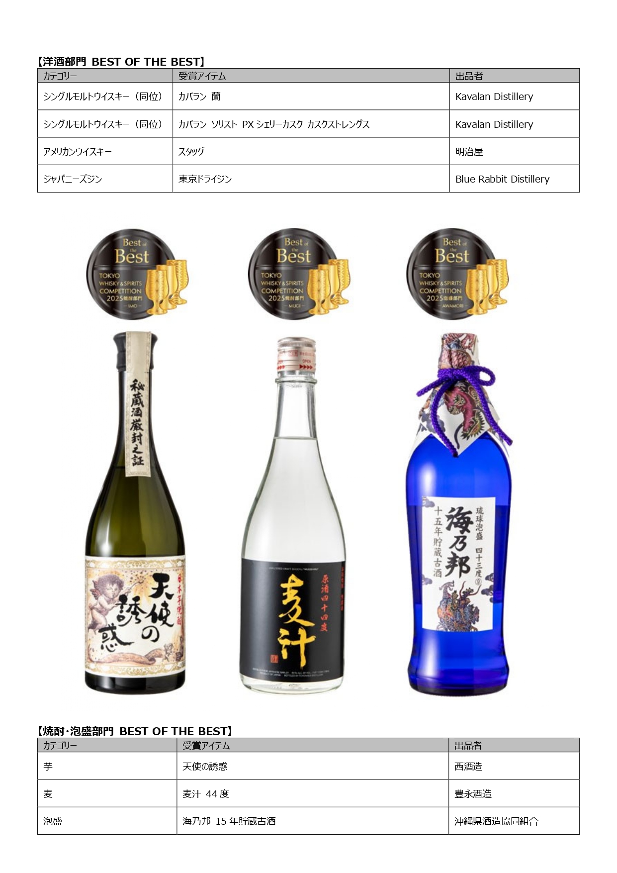 東京ウイスキー＆スピリッツコンペティション－TWSC