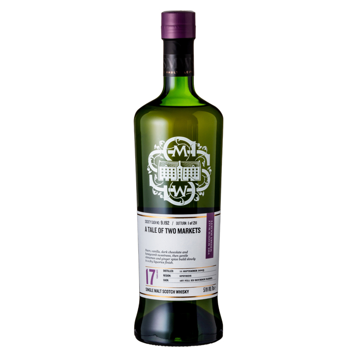 9.192 ２つの市場の物語